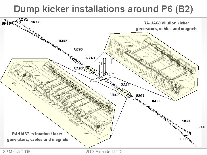 Dump kicker installations around P 6 (B 2) UD 62 UP 62 TD 62