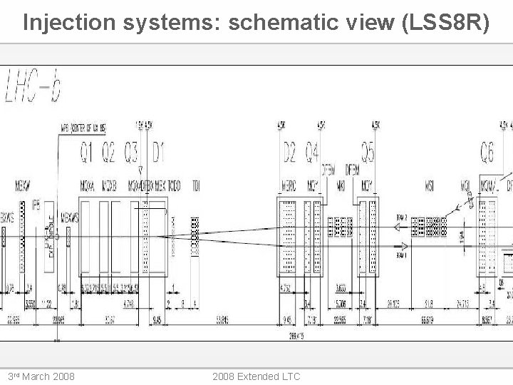 Injection systems: schematic view (LSS 8 R) 3 rd March 2008 Extended LTC 