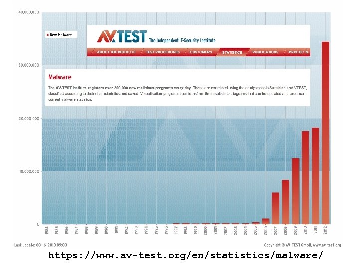 https: //www. av-test. org/en/statistics/malware/ 