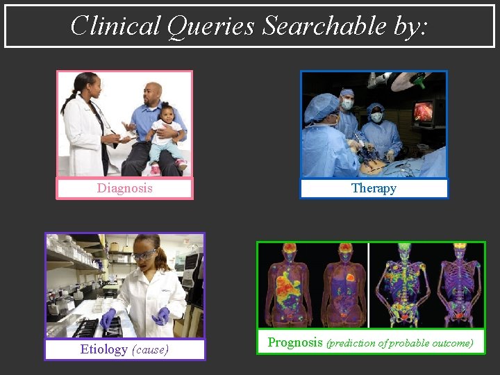 Clinical Queries Searchable by: Diagnosis Etiology (cause) Therapy Prognosis (prediction of probable outcome) 
