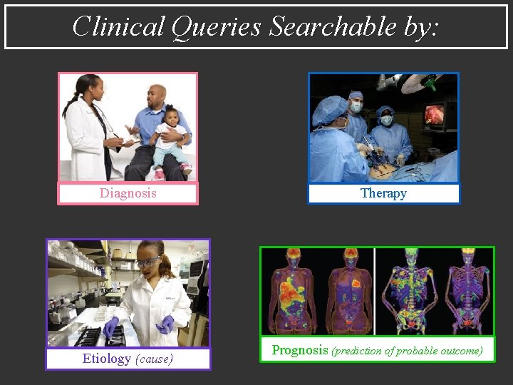 Clinical Queries Searchable by: Diagnosis Etiology (cause) Therapy Prognosis (prediction of probable outcome) 