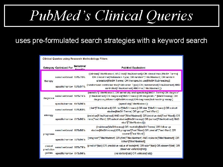 Pub. Med’s Clinical Queries uses pre-formulated search strategies with a keyword search 