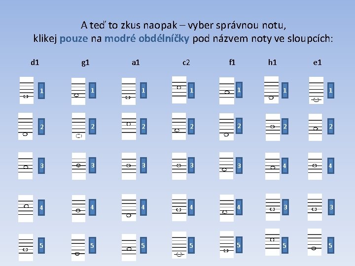 A teď to zkus naopak – vyber správnou notu, klikej pouze na modré obdélníčky