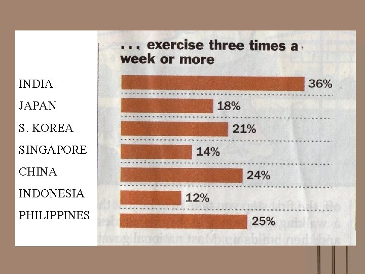 INDIA JAPAN S. KOREA SINGAPORE CHINA INDONESIA PHILIPPINES 