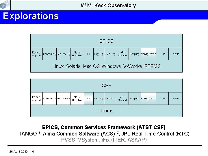 W. M. Keck Observatory Explorations EPICS, Common Services Framework (ATST CSF) TANGO 3, Alma