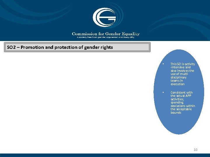SO 2 – Promotion and protection of gender rights • This SO is activity