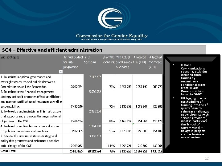 SO 4 – Effective and efficient administration • • ITC and Communications spending activities