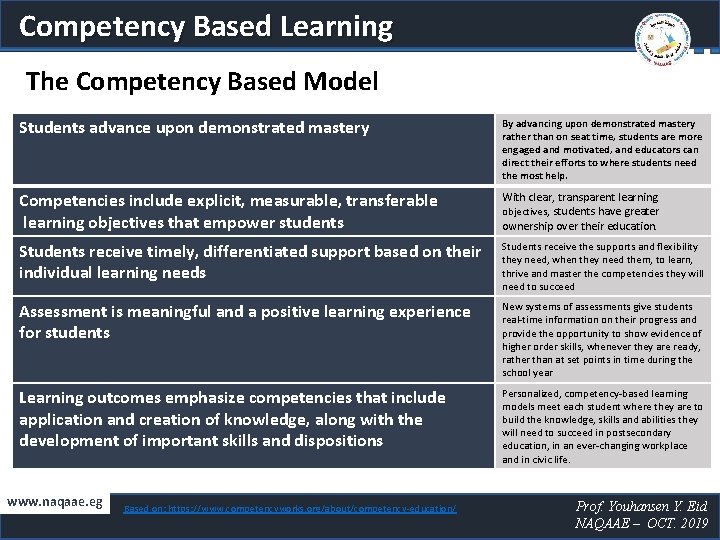 Competency Based Learning The Competency Based Model Students advance upon demonstrated mastery By advancing