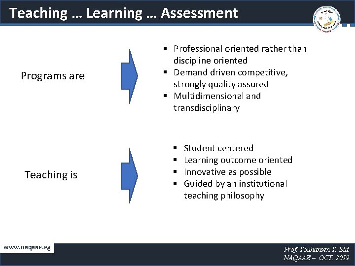 Teaching … Learning … Assessment Programs are Teaching is www. naqaae. eg § Professional