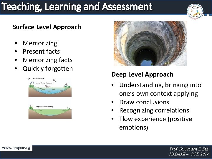 Teaching, Learning and Assessment Surface Level Approach • • Memorizing Present facts Memorizing facts