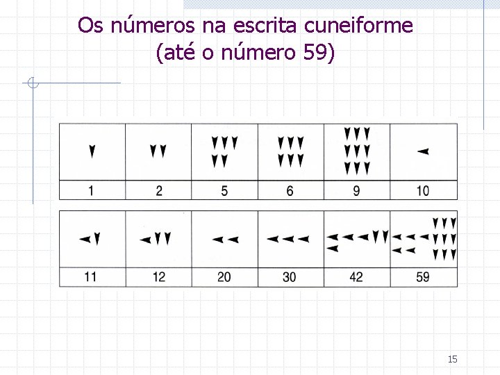 Os números na escrita cuneiforme (até o número 59) 15 