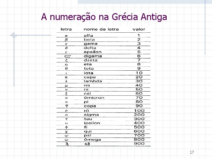 A numeração na Grécia Antiga 17 