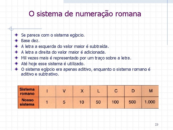 O sistema de numeração romana Se parece com o sistema egípcio. Base dez. A