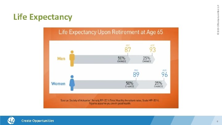 Create Opportunities © 2020 Clifton. Larson. Allen LLP Life Expectancy 9 