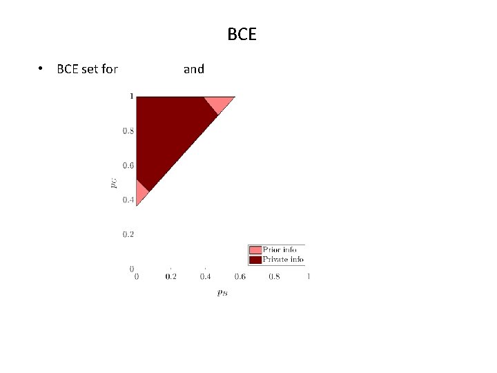 BCE • BCE set for and 