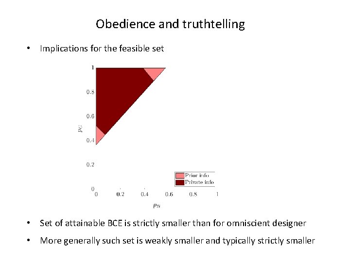 Obedience and truthtelling • Implications for the feasible set • Set of attainable BCE