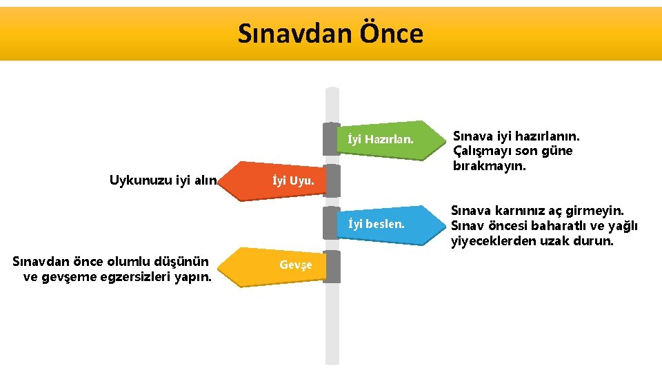 Sınavdan Önce İyi Hazırlan. Uykunuzu iyi alın. İyi Uyu. İyi beslen. Sınavdan önce olumlu