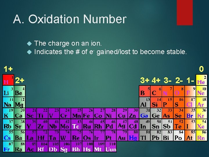 A. Oxidation Number The charge on an ion. Indicates the # of e- gained/lost