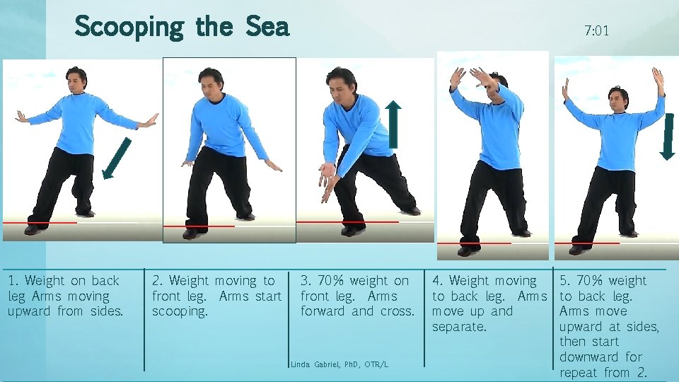 Scooping the Sea 1. Weight on back leg Arms moving upward from sides. 2.