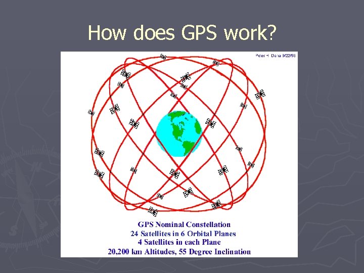 How does GPS work? 