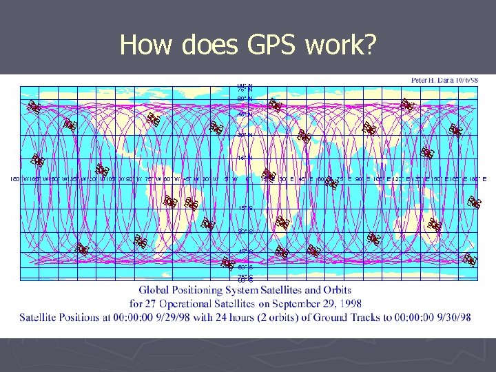 How does GPS work? 