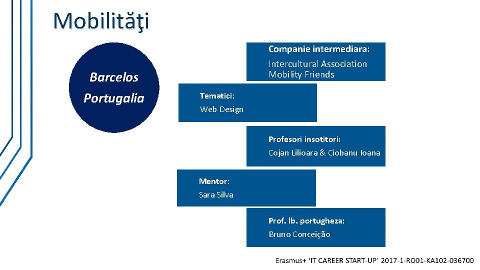 Mobilităţi Companie intermediara: Barcelos Portugalia Intercultural Association Mobility Friends Tematici: Web Design Profesori insotitori: Mobilităţi Companie intermediara: Barcelos Portugalia Intercultural Association Mobility Friends Tematici: Web Design Profesori insotitori: