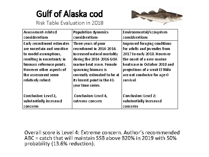 Gulf of Alaska cod Risk Table Evaluation in 2018 Assessment-related considerations Population dynamics considerations