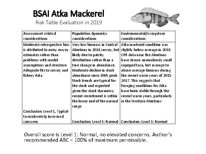 BSAI Atka Mackerel Risk Table Evaluation in 2019 Assessment-related considerations Population dynamics considerations Environmental/ecosystem