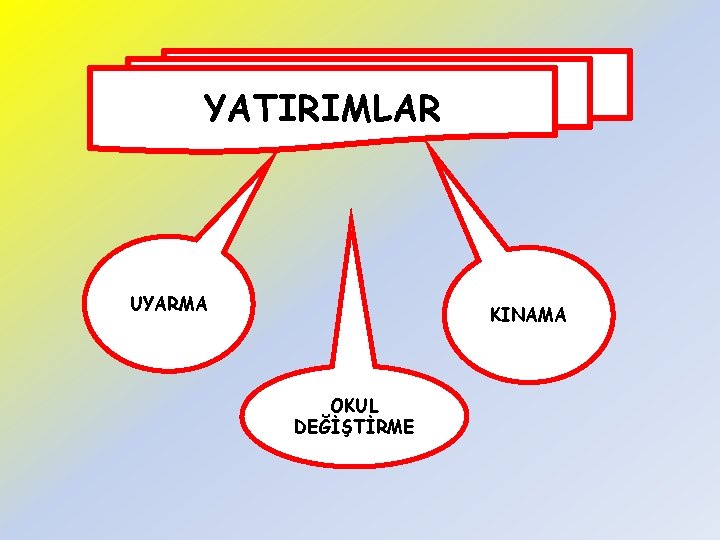 YATIRIMLAR UYARMA KINAMA OKUL DEĞİŞTİRME 