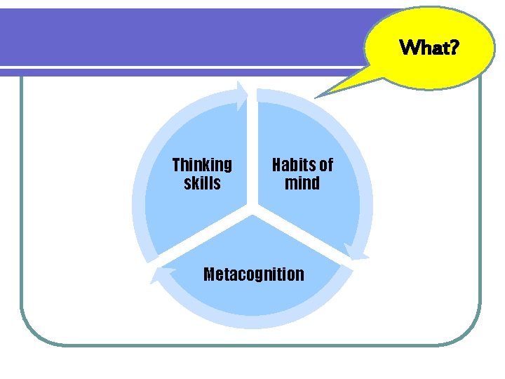 What? Thinking skills Habits of mind Metacognition 