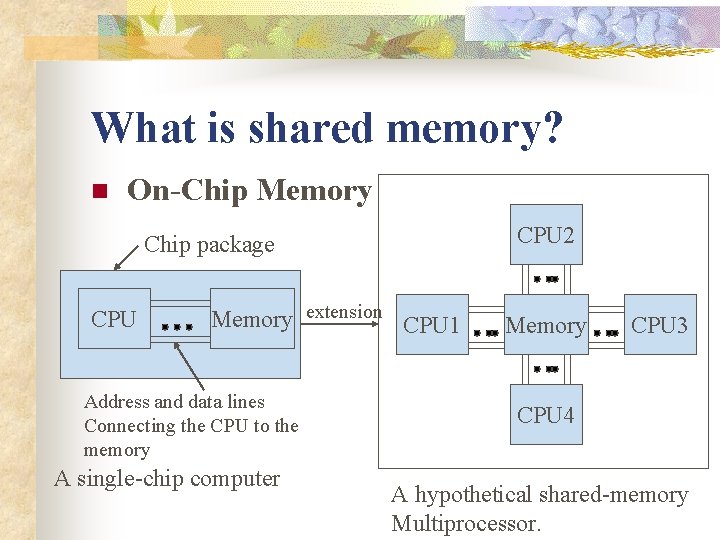 What is shared memory? n On-Chip Memory CPU 2 Chip package CPU Memory extension