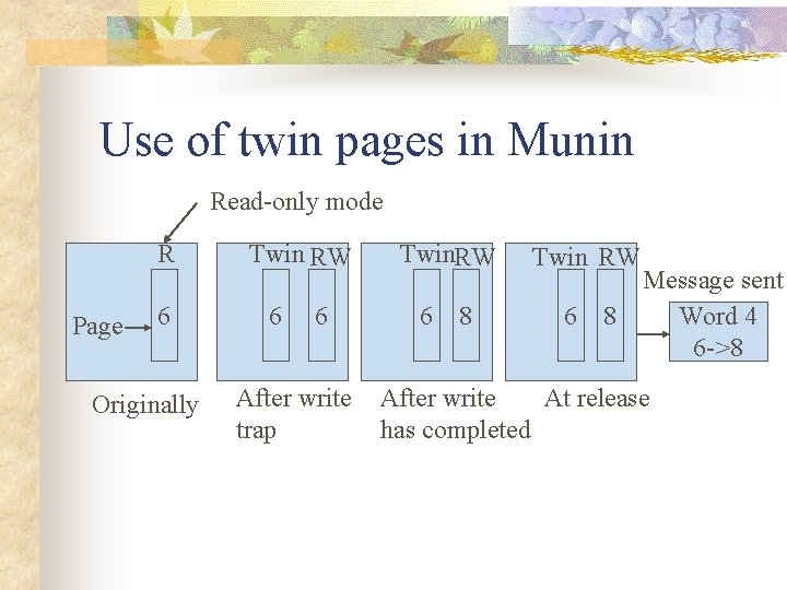 Use of twin pages in Munin Read-only mode R Page 6 Originally Twin RW
