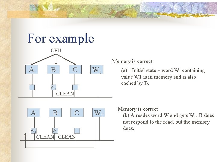 For example CPU Memory is correct A B C W 1 (a) Initial state