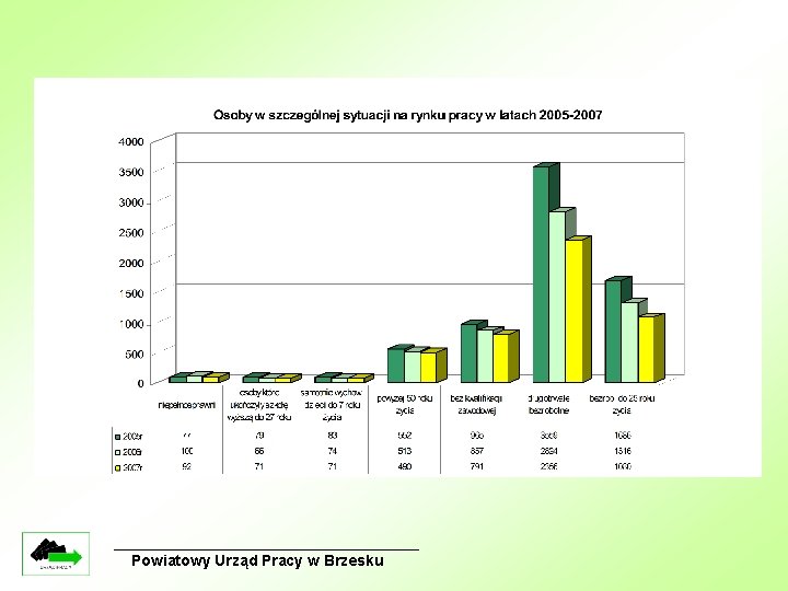 Powiatowy Urząd Pracy w Brzesku 