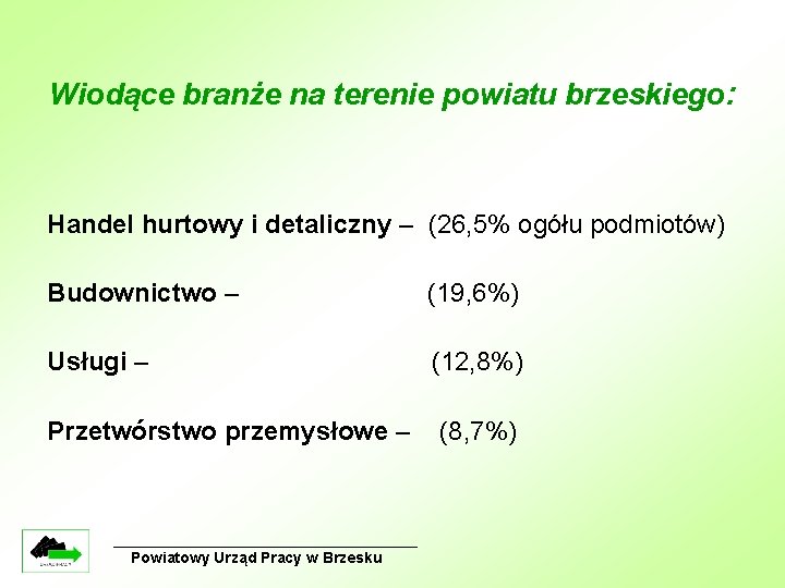 Wiodące branże na terenie powiatu brzeskiego: Handel hurtowy i detaliczny – (26, 5% ogółu