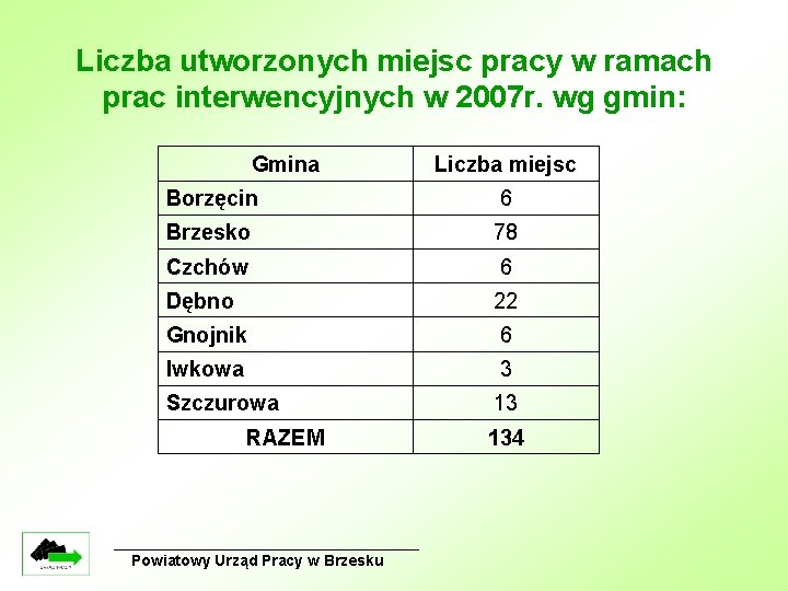 Liczba utworzonych miejsc pracy w ramach prac interwencyjnych w 2007 r. wg gmin: Gmina