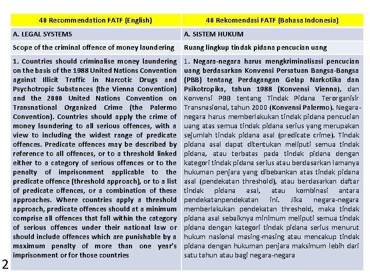 40 Recommendation FATF (English) 2 40 Rekomendasi FATF (Bahasa Indonesia) A. LEGAL SYSTEMS A.