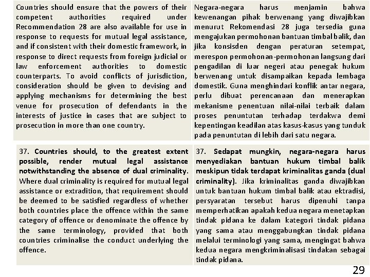 Countries should ensure that the powers of their competent authorities required under Recommendation 28