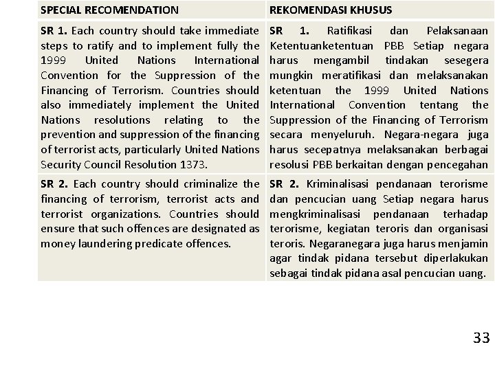 SPECIAL RECOMENDATION REKOMENDASI KHUSUS SR 1. Each country should take immediate steps to ratify