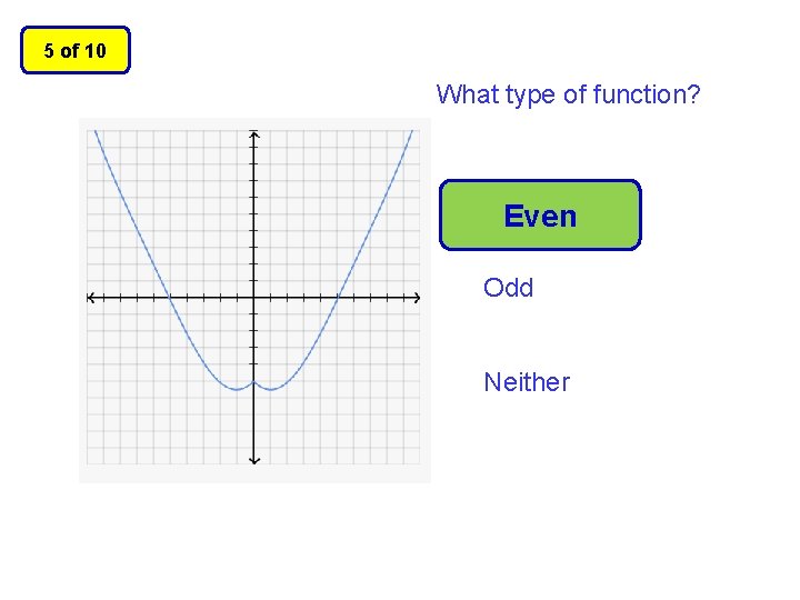 5 of 10 What type of function? Even Odd Neither 