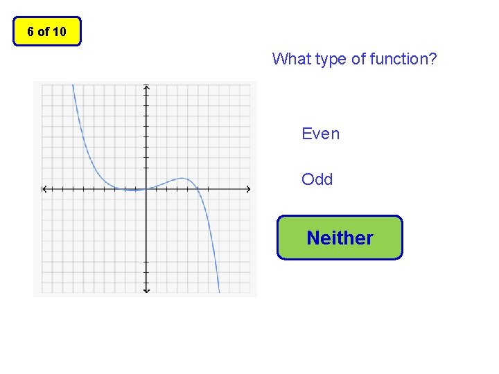 6 of 10 What type of function? Even Odd Neither 