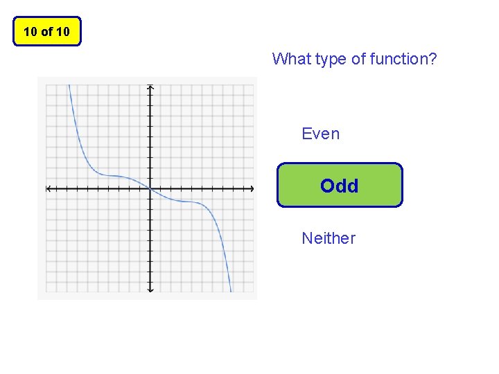 10 of 10 What type of function? Even Odd Neither 