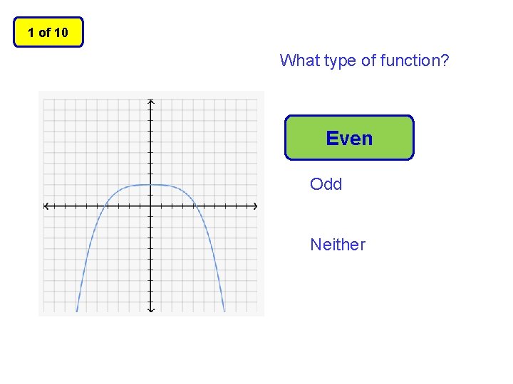 1 of 10 What type of function? Even Odd Neither 