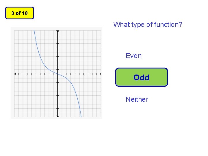 3 of 10 What type of function? Even Odd Neither 