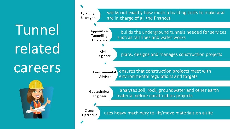 Tunnel related careers works out exactly how much a building costs to make and