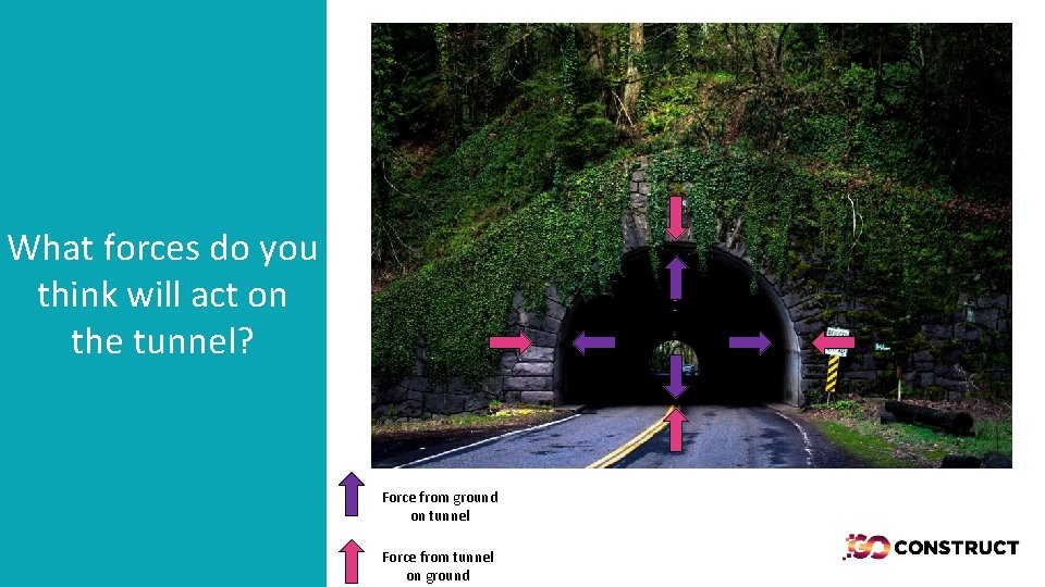 What forces do you think will act on the tunnel? Force from ground on