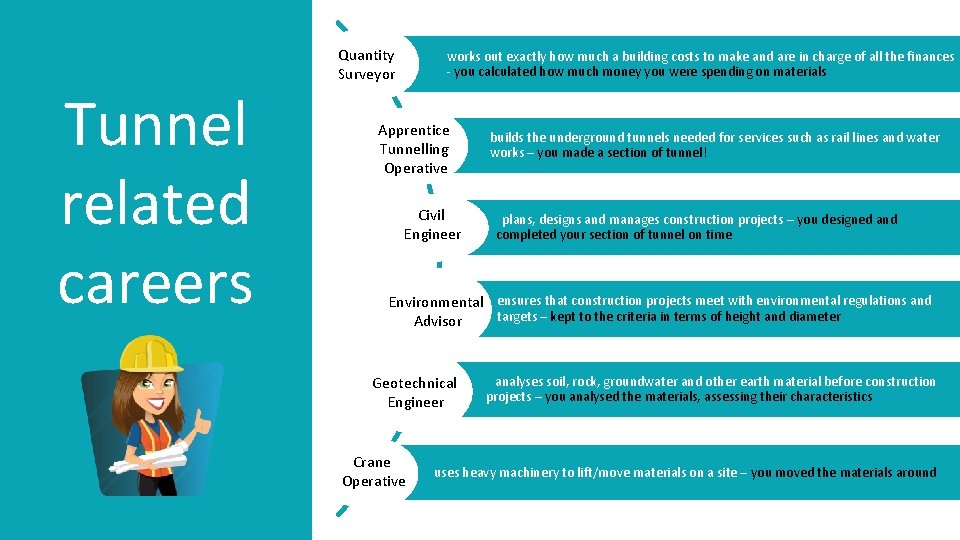 Tunnel related careers Quantity Surveyor works out exactly how much a building costs to
