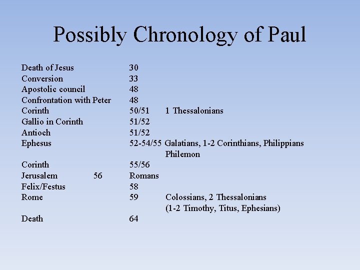 Possibly Chronology of Paul Death of Jesus Conversion Apostolic council Confrontation with Peter Corinth