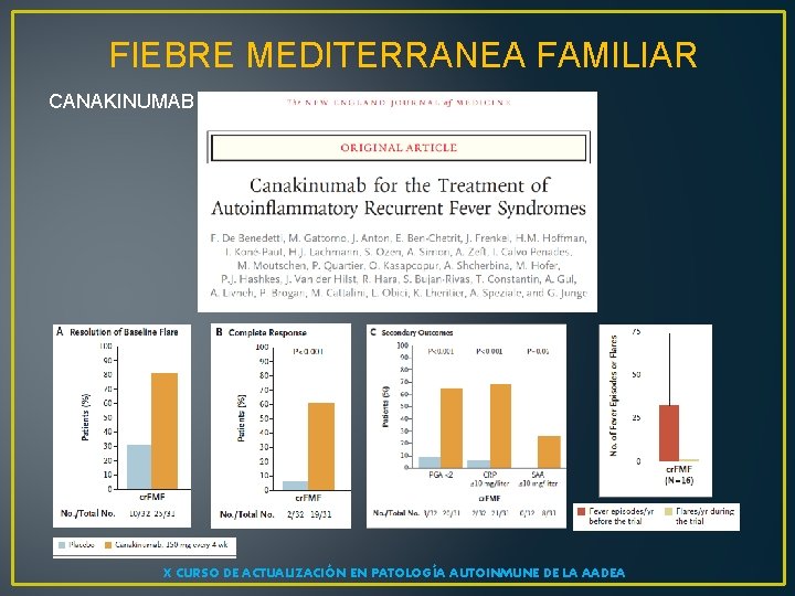 FIEBRE MEDITERRANEA FAMILIAR CANAKINUMAB X CURSO DE ACTUALIZACIÓN EN PATOLOGÍA AUTOINMUNE DE LA AADEA