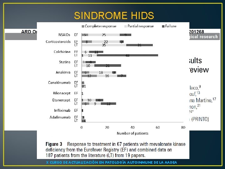 SINDROME HIDS X CURSO DE ACTUALIZACIÓN EN PATOLOGÍA AUTOINMUNE DE LA AADEA 